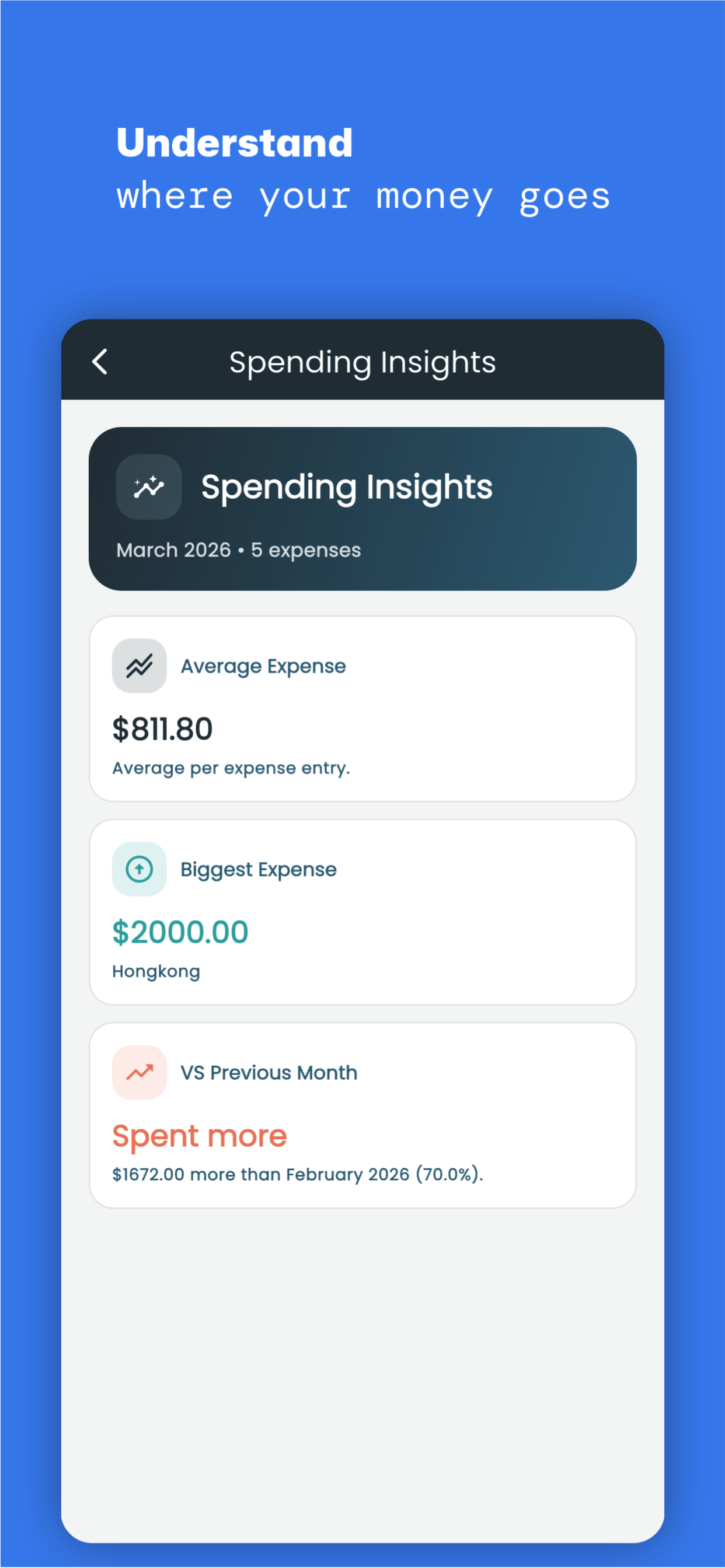 Spending insights screen with average expense and month comparison